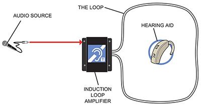 Hearing Loops / City of St. Albert