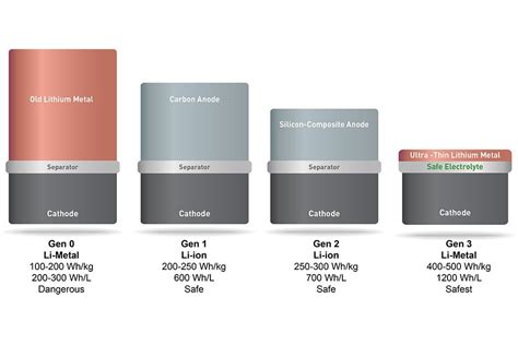 Doubling battery power of consumer electronics | MIT News ...