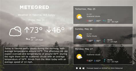 Yakima, WA Weather 14 days - Meteored