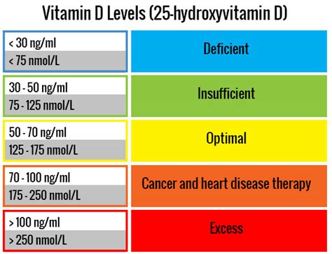 Vitamin D, 1, 25-Hydroxy | Second Opinion Physician