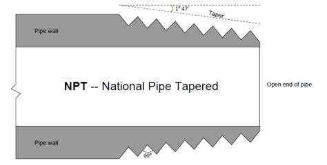 BSPP, BSPT And NPT Thread TPMCSTEEL, 49% OFF