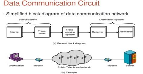 What is data communication classification? - EE-Vibes