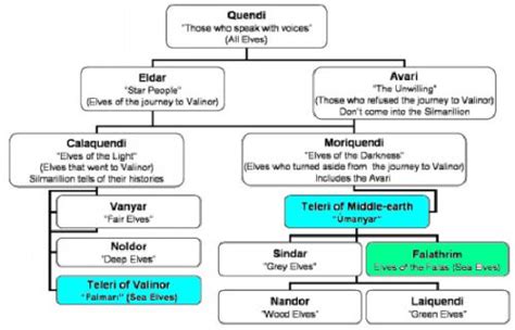 Pin by WorldOfEldar on Elven Races/Groups | Middle earth elves, Lotr ...