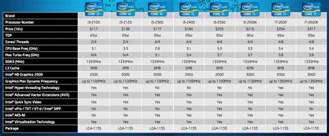 Review Intel Core i7 2600K y Core i5 2500K [Sandy Bridge] | MadBoxpc ...