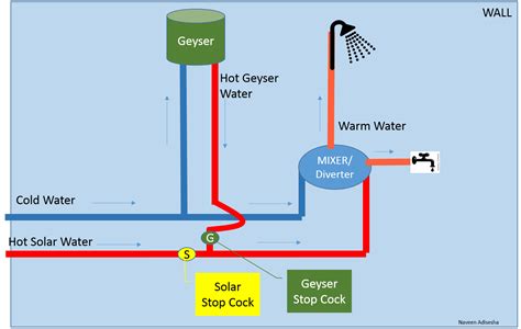 Unusual Solar Water Heater Piping Diagram Photos - Electrical Circuit Diagram Ideas - eidetec.com