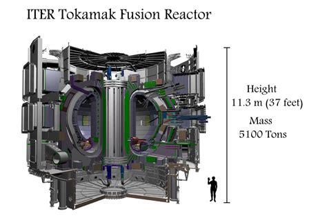 Across The Universe: Mr. Fusion? Compact Fusion Reactor Will be Available in 5 Years Says ...