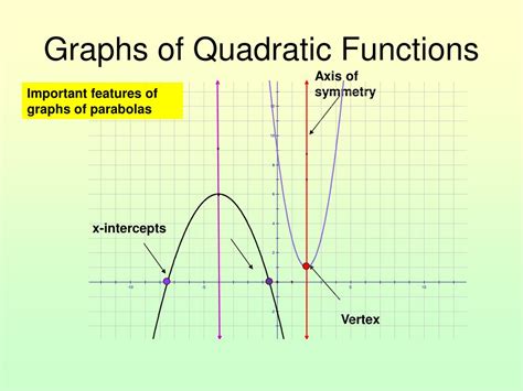 PPT - Graphing Quadratic Functions PowerPoint Presentation, free download - ID:2779566