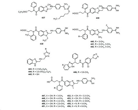 | Benzimidazole derivatives with anticoagulant activity. | Download Scientific Diagram