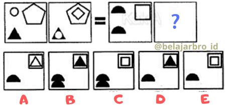 Contoh Soal Figural TPS UTBK : Analogi Gambar (Bagian 1) | BelajarBro