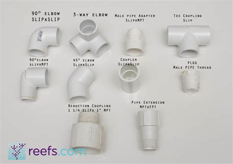 Aquarium Plumbing Guide Part I: Basics of PVC&tubing - Reefs.com