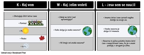 Primer Tabele KWL - Letni Časi Montāžas pēc sl-examples