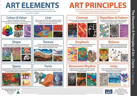 Elements and Principles of Art Charts, pack of 13, suitable for Prep to ...