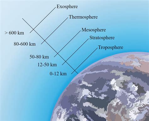 Earth Day 2020: Our planet's atmosphere – How It Works