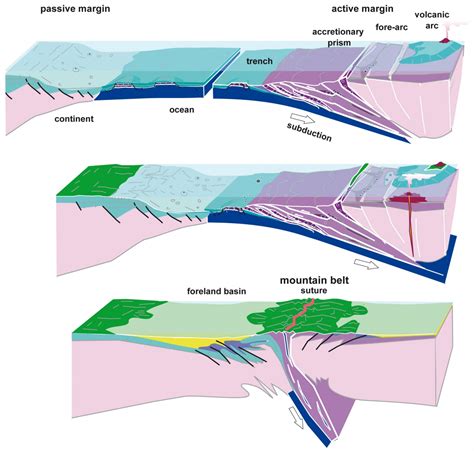 How Does Plate Movement Affect Earth S Surface - The Earth Images Revimage.Org