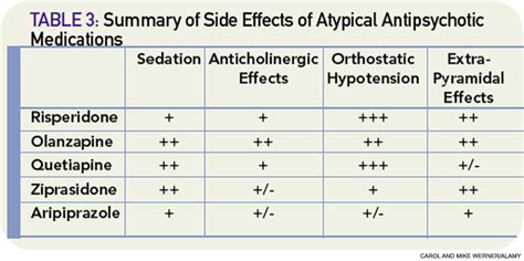 Side Effects Of Steroids Chart