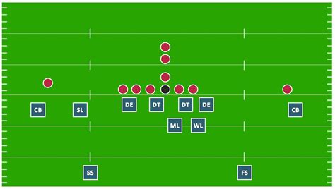 Draw Football Plays For Free Web Playbook Wizard Is Completely Free And ...