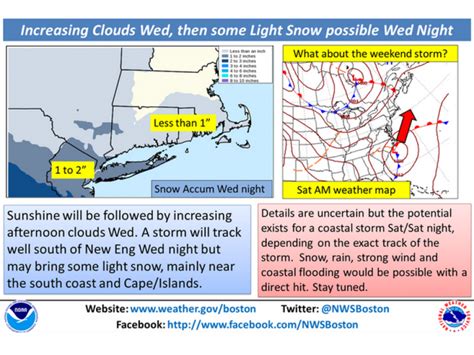 Light Snow in the Forecast for Wednesday | Burlington, MA Patch