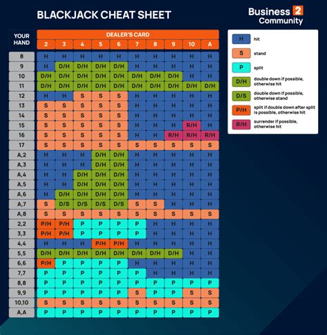 Blackjack Strategy - Advanced Blackjack Strategy Guide