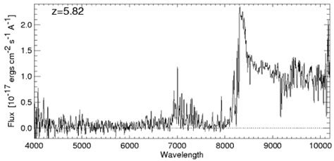 Sloan Digital Sky Survey