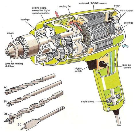 Electrical & Electronics Engineering: Inside Electric Drill.