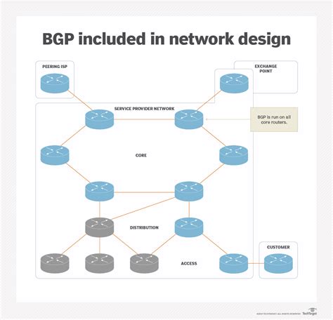 Common Network Protocols And Their Functions Explained T Blog | Hot Sex ...