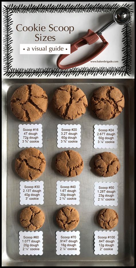 Cookie Scoop Size Chart- Calculate Tablespoons, Ounces, Cookie Size | Baking, Dessert recipes ...