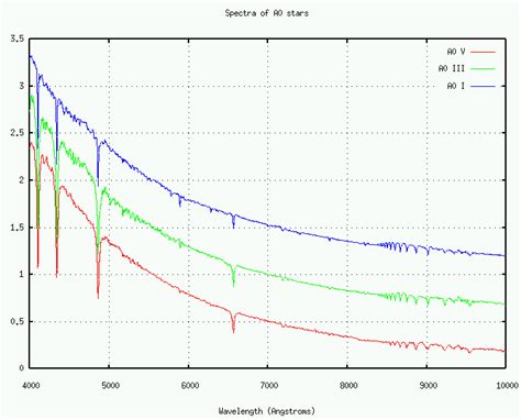 25: Luminosity Class and the HR Diagram - Physics LibreTexts