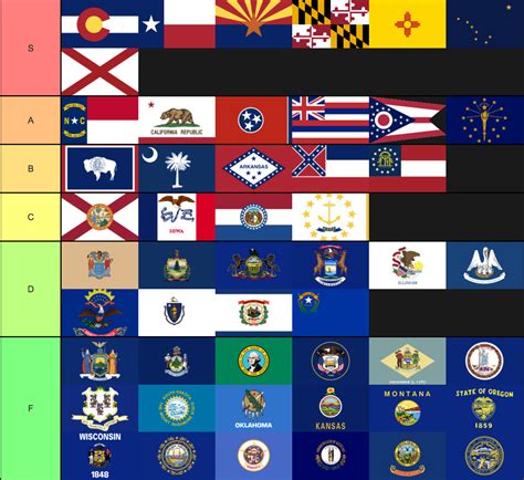 US State Flag Tier List : r/HelloInternet