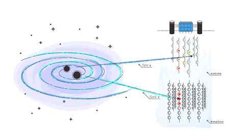 IceCube looks for low-energy neutrinos from gravitational wave events – IceCube