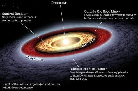 Why Are the Inner and Outer Planets so Different? | Owlcation