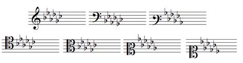 E flat minor scale - Music theory