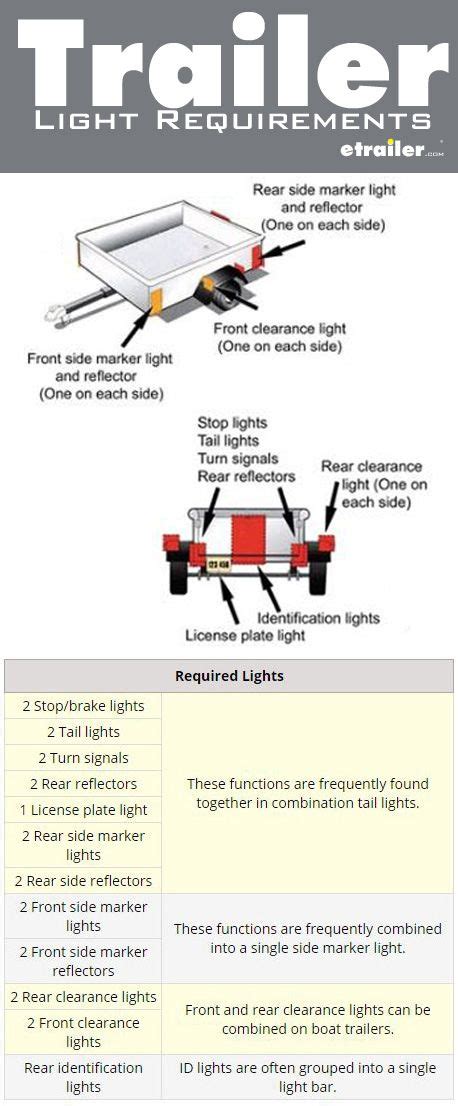 Featherlite Trailer Wiring Diagram - wiringcable