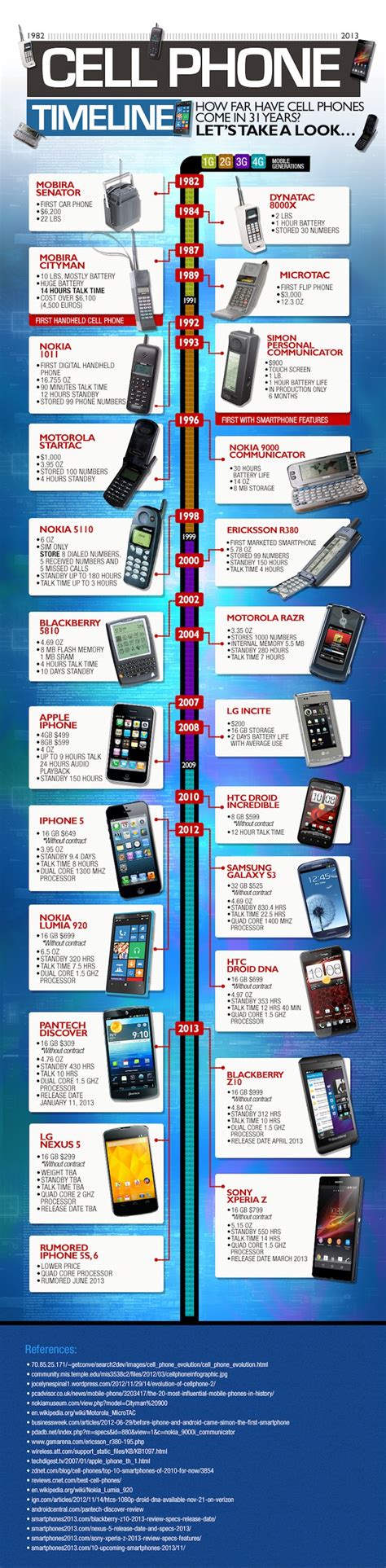 The History of Cell Phones in One Infographic