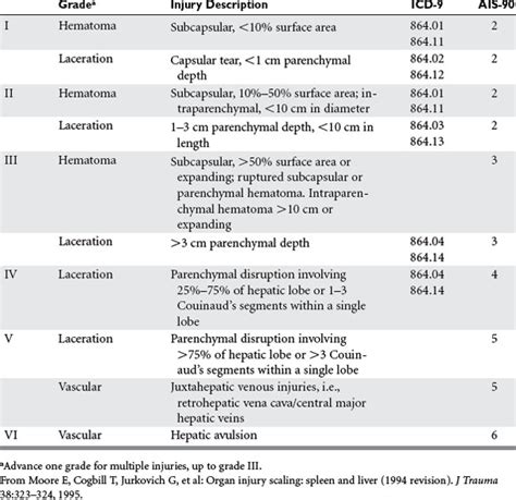 LIVER INJURY | Anesthesia Key