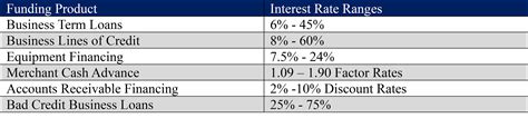 Understanding Business Loan Interest Rates 2024 - The Essential Guide