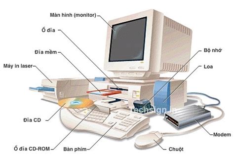 Máy vi tính là gì? Cấu tạo, chức năng chính của máy vi tính?