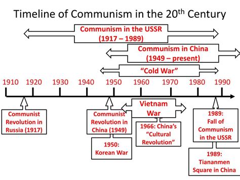 PPT - Communism PowerPoint Presentation, free download - ID:1669777