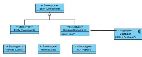 What is Profile Diagram in UML?