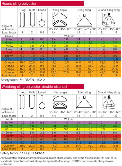 Color coding on textile lifting slings | CERTEX Denmark