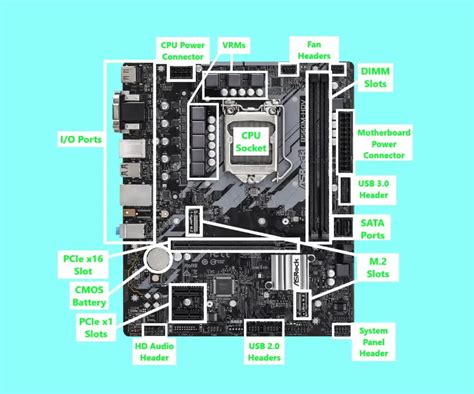 Motherboard Anatomy: Connections and Components of the PC Motherboard - Art of PC
