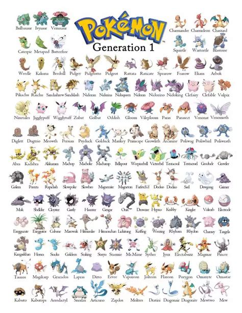 the pokemon generation 1 poster is shown in full color and has many ...