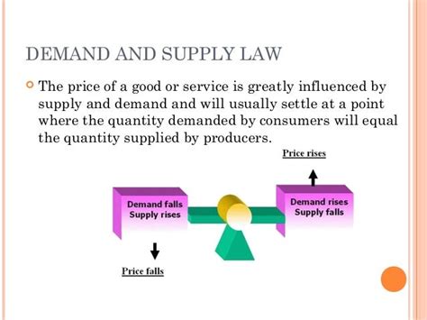 Demand and supply law