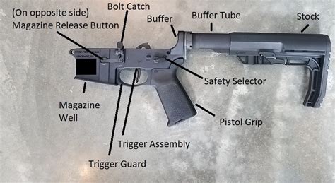 Ar 15 Gun Parts Diagram