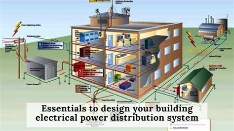 Essentials to design your building electrical power distribution system