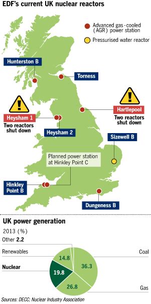 EDF Energy shuts down four UK nuclear reactors | Financial Times