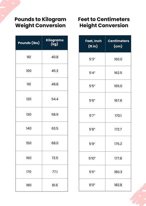 Army Height And Weight Standards Chart in PDF, Illustrator - Download ...