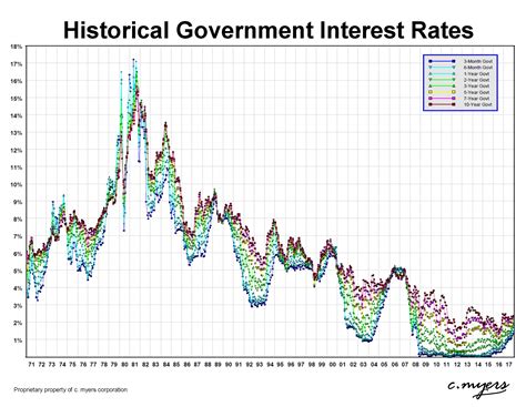 What Should We Do About Interest Rate Risk? First, Don't Panic.