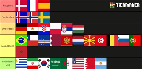 Handball IHF World Championship 2023 Tier List (Community Rankings) - TierMaker