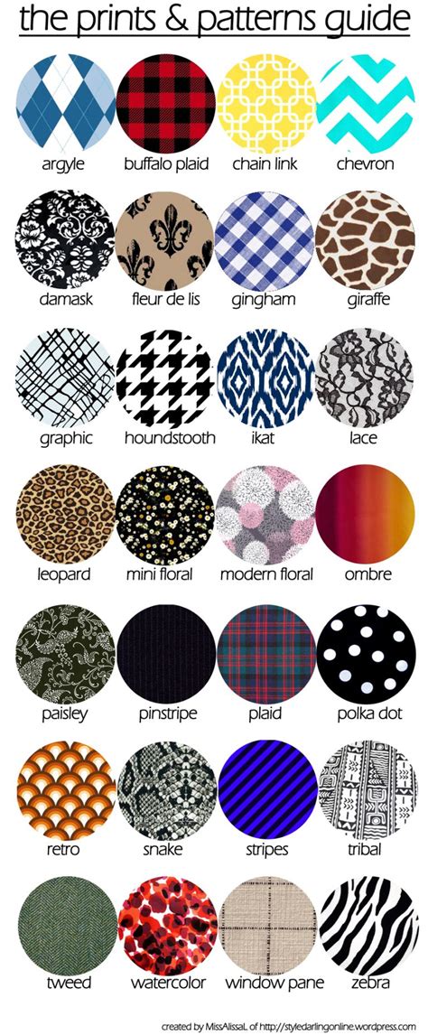 The guide to prints & patterns | Textile pattern design fashion ...