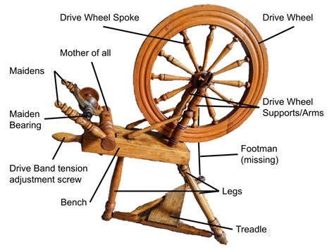 How I Restored an Antique Spinning Wheel: Part 1